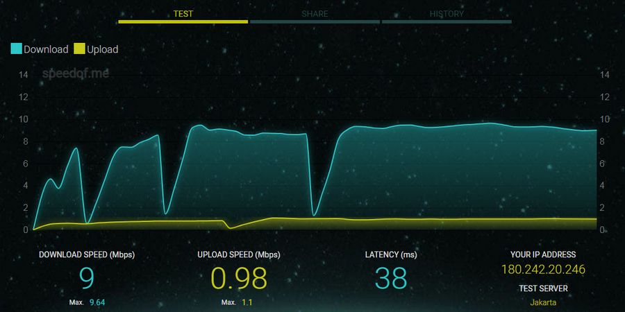 Tes kecepatan internet dengan Speedof
